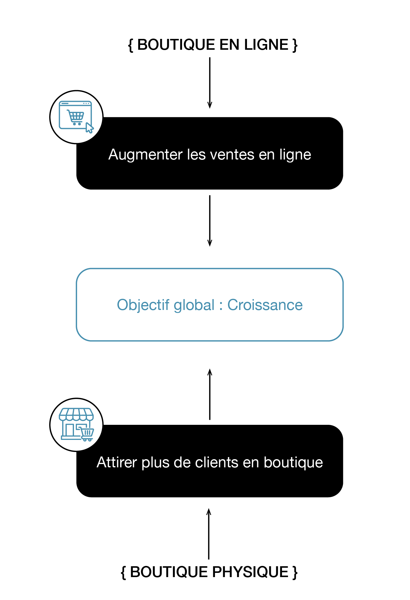 Les objectifs d'une stratégie SEO